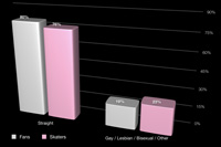 Sexual Orientation Demographic Chart