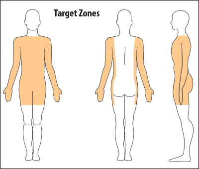 Legal Target Zones Diagram